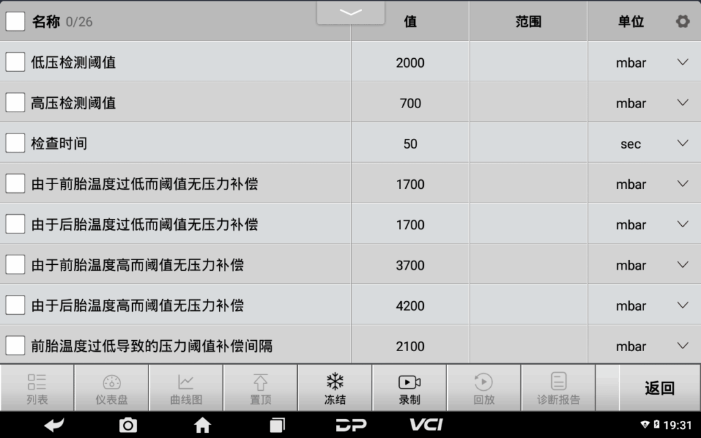 OBDSTAR MS80 提供最完整檢測