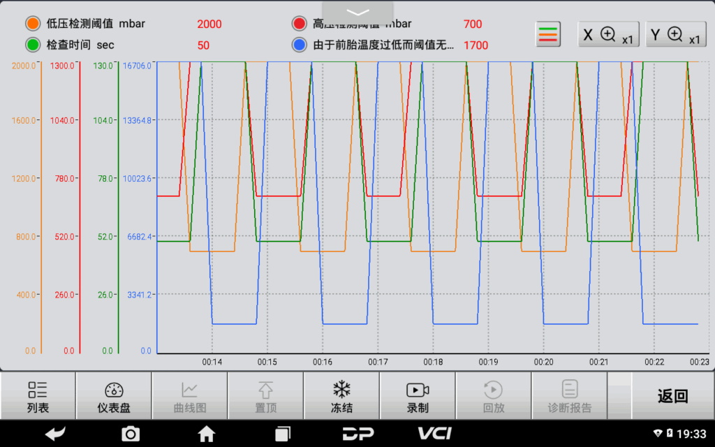 OBDSTAR MS80 提供Live Data 波型圖