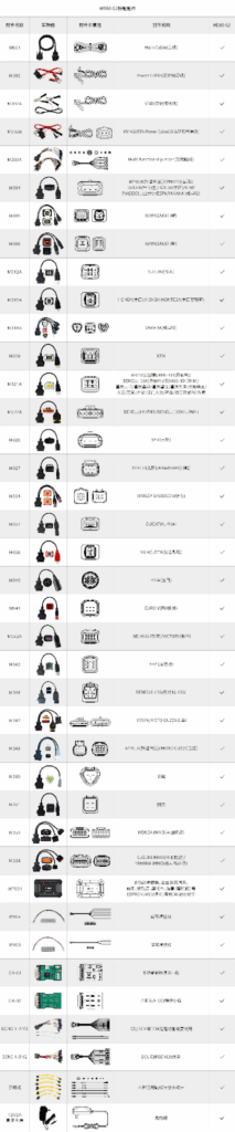 OBDStar MS80 標準版的機車品牌專用轉接頭一覽表